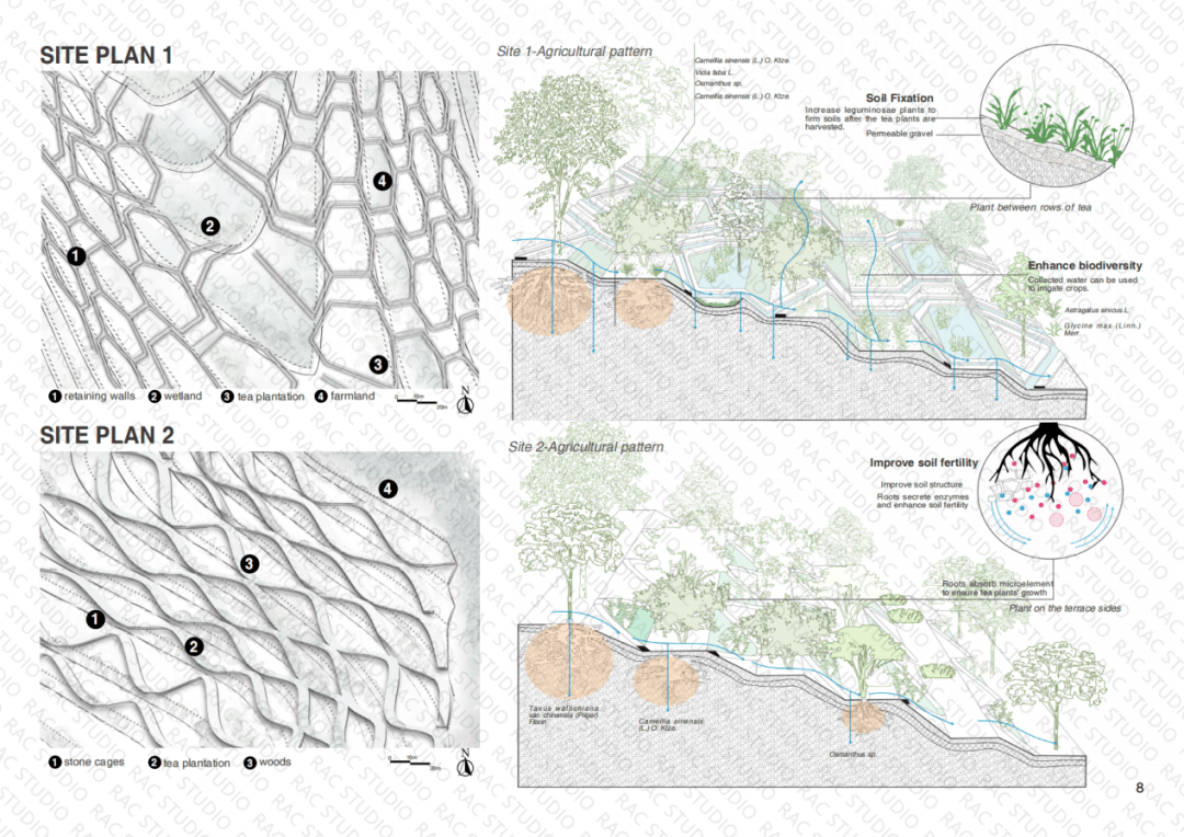 愛丁堡大學 景觀建築 /mla landscape architecture 24fall