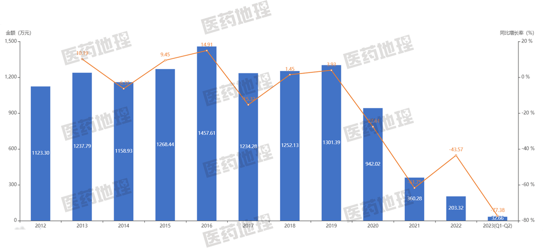 山德士_產品_企業