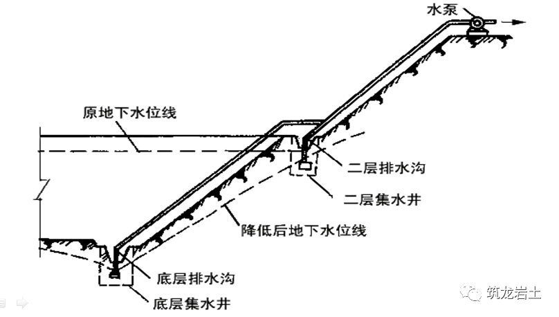 基坑_進行_場地