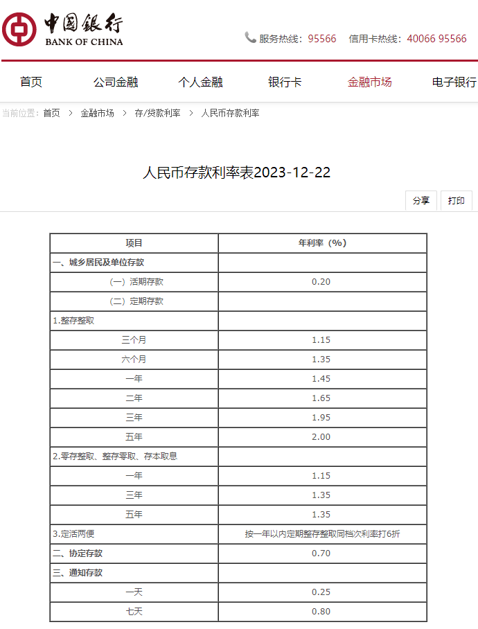 中國工商銀行工商銀行官網顯示,自12月22日起調整人民幣存款掛牌利率.