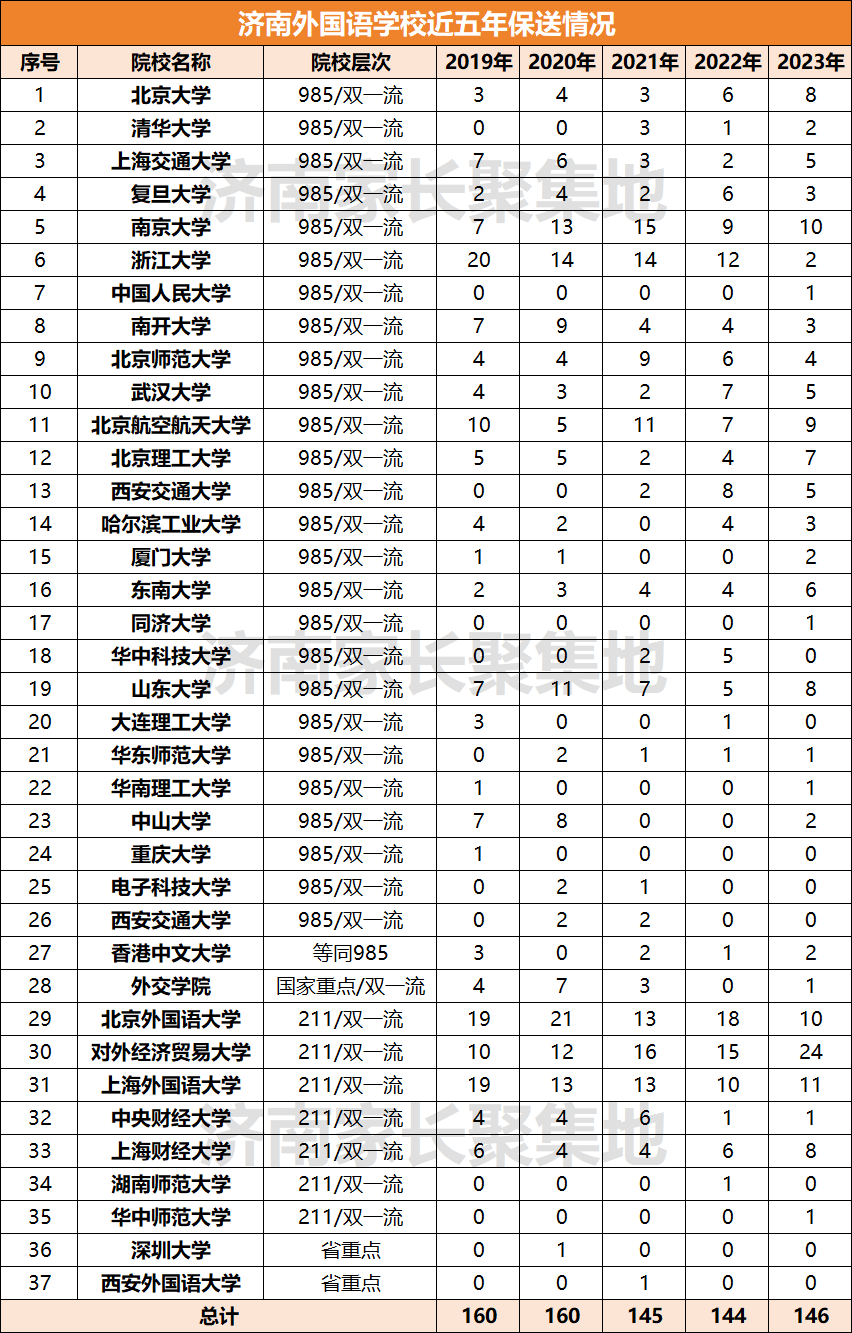 省实验,历二,济外,济钢有何区别?各校独家招牌分析!