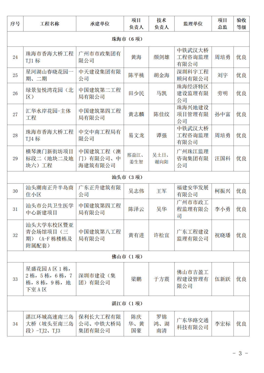 广东天元集团(广东天元集团怎么样)