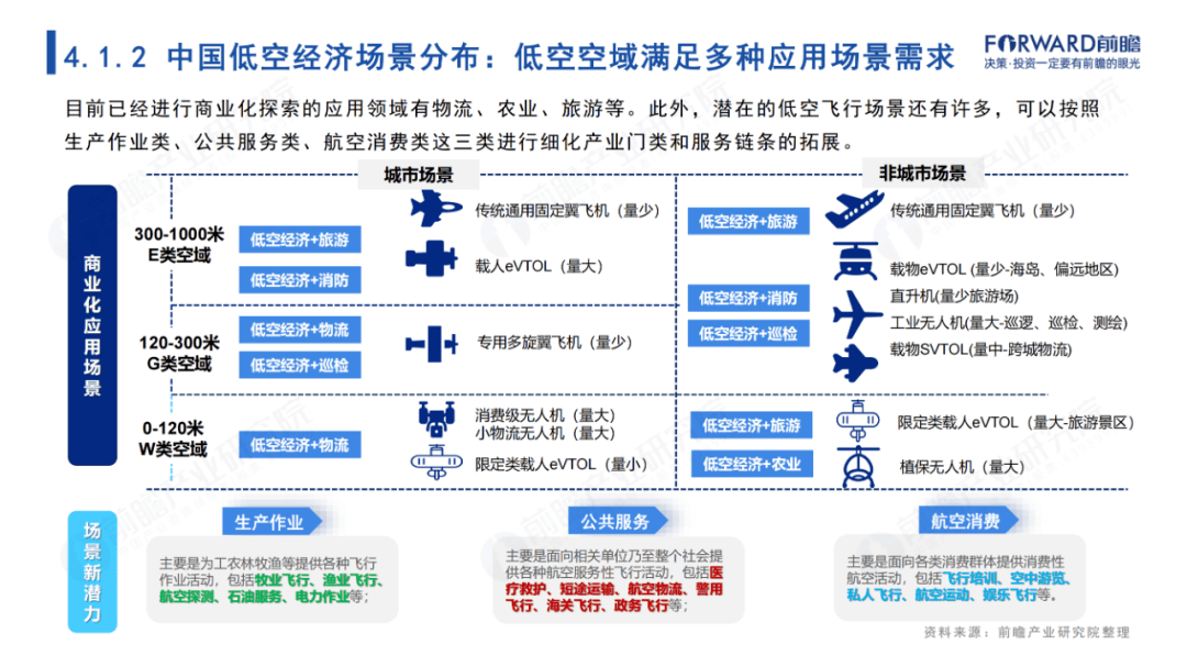 2024年中國低空經濟報告——蓄勢待飛,展翅萬億新賽道_發展_前瞻性