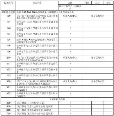 公司 關於召開2024年第一次臨時股東大會的通知_會議_股權登記日_時間