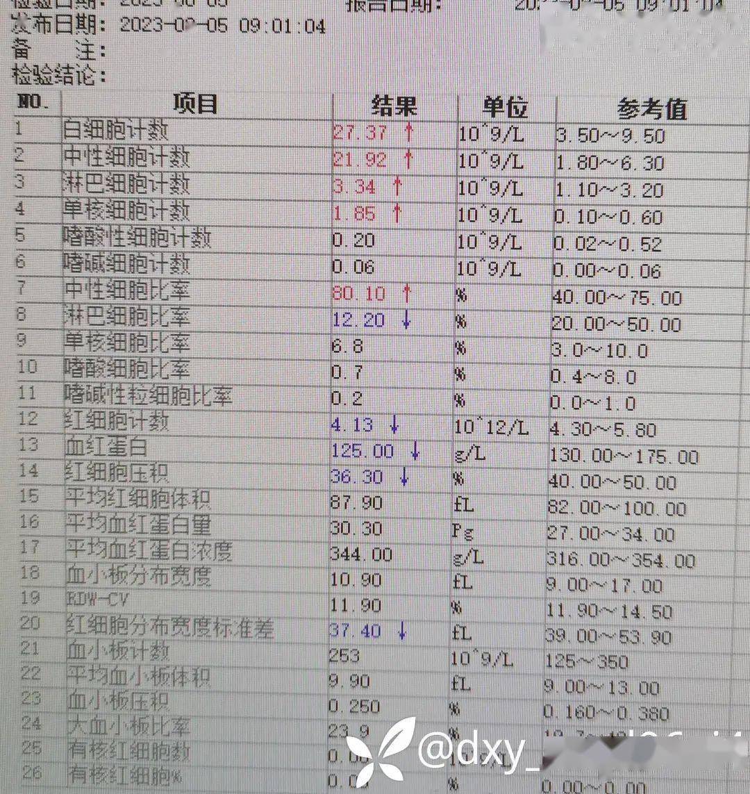 8 月 5 日血常规▲上下滑动查看脑脊液:7 月 26 日 脑脊液压力 350 mm