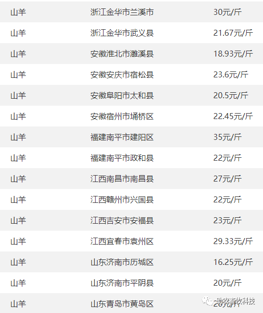 (2023年12月27日)_價格_週期_地區