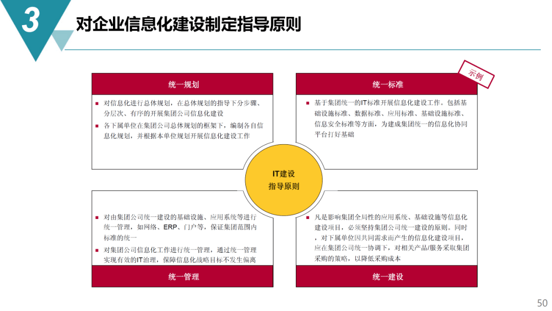 方向主要包含精益管理,企業數字化,智能製造,大數據,工業4