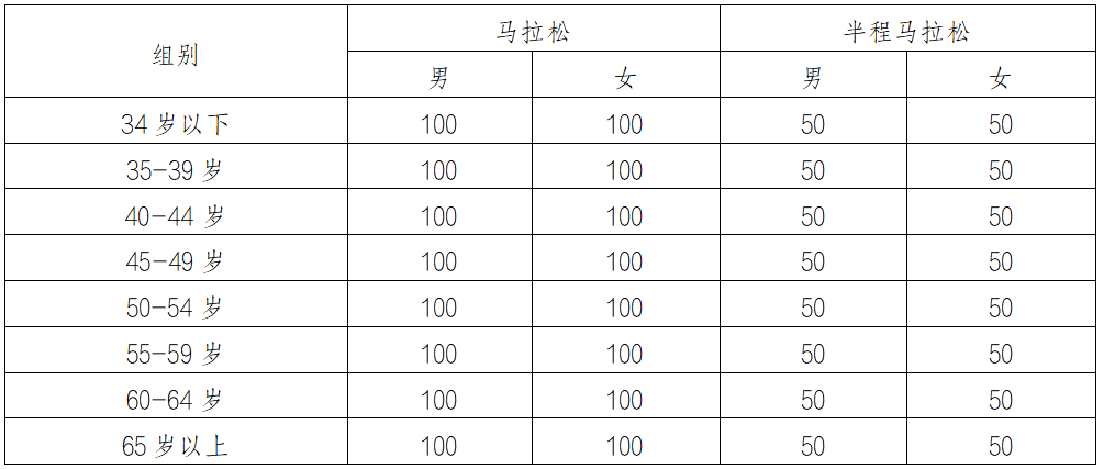 必看:2024無錫馬拉松競賽規程_比賽_太湖大道_參賽