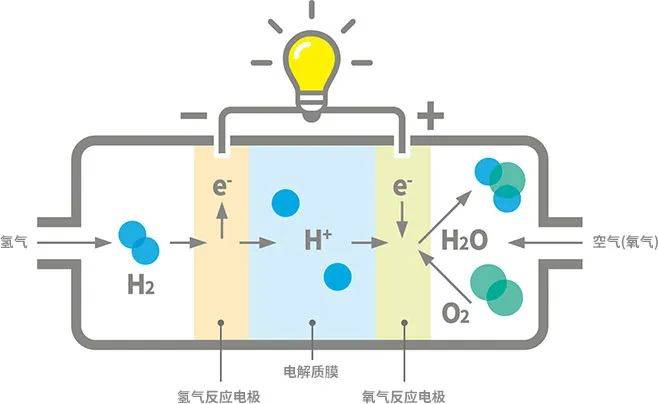 燃料電池的誘惑抵擋不住_搜狐汽車_搜狐網