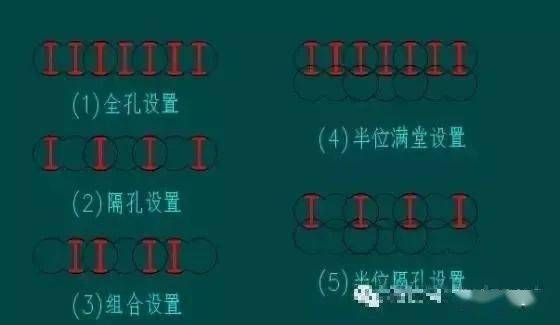 h型鋼設置形式4,截面形式的確定水泥攪拌樁的入土深度:由三因素決定