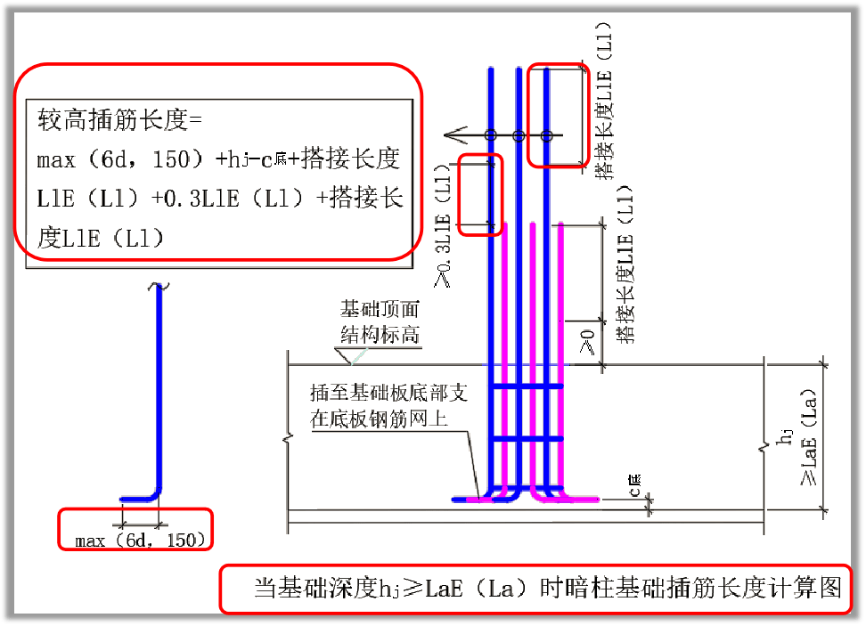 柱子基础钢筋柱示意图图片