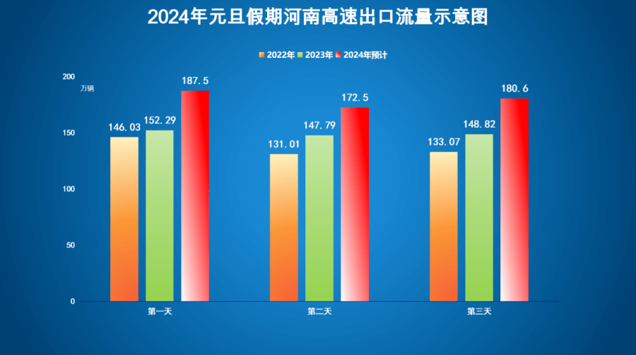 元旦假期河南高速出行提示發佈→_鄭州_高速公路_全省