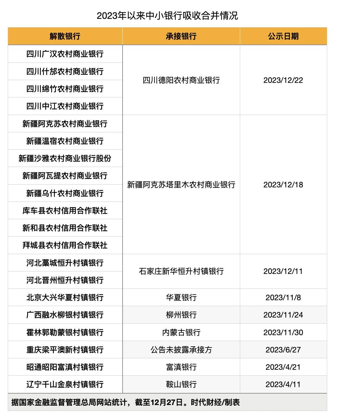 农村合作10年银行流水 来自搜狐网