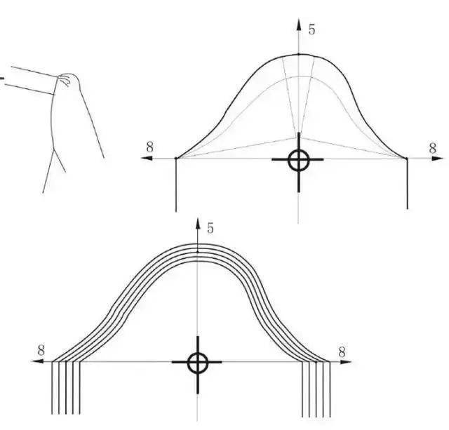 插肩袖,两片袖,连肩袖,泡泡袖……_基本_衣身和_调整
