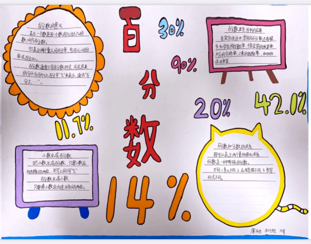 数学手抄报百分数漂亮图片