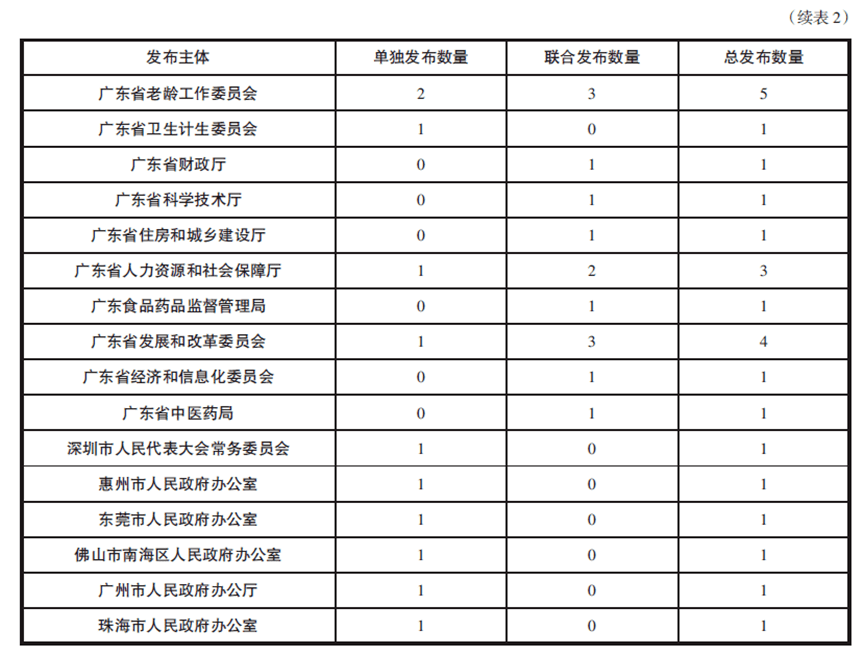 (四)政策文本主題詞分析通過文本分析軟件rost-cm6對選取的30份政策