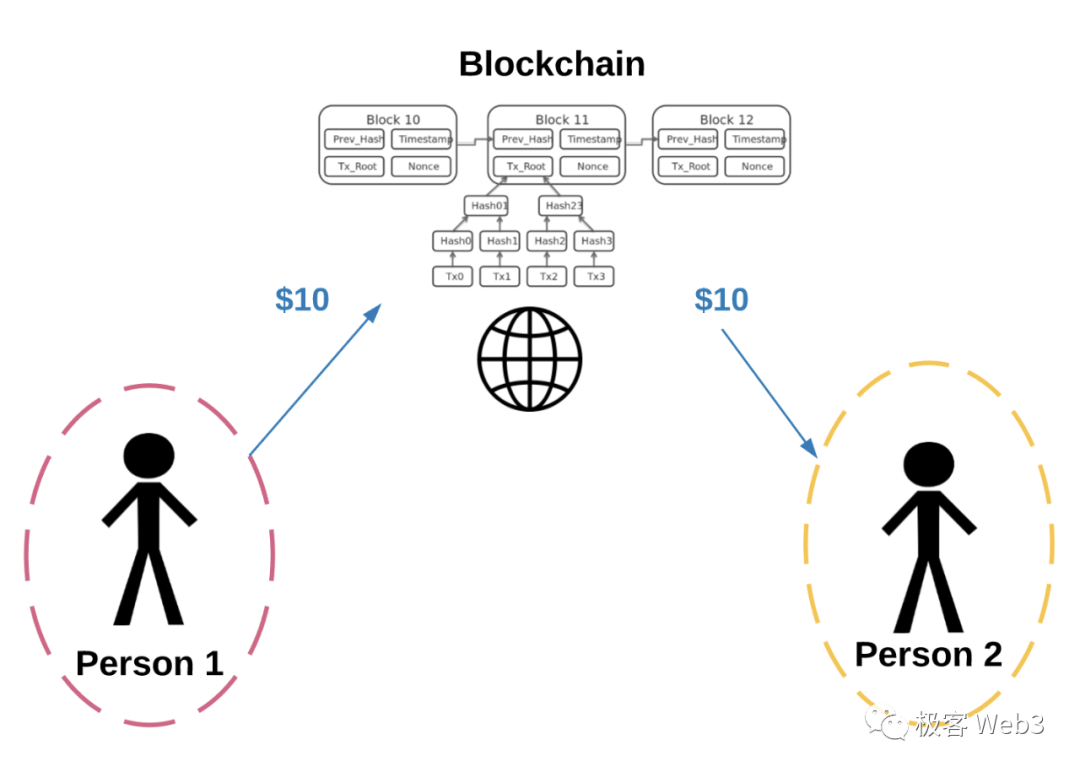 解读scp:跳出rollup定式的去信任化基础设施范式