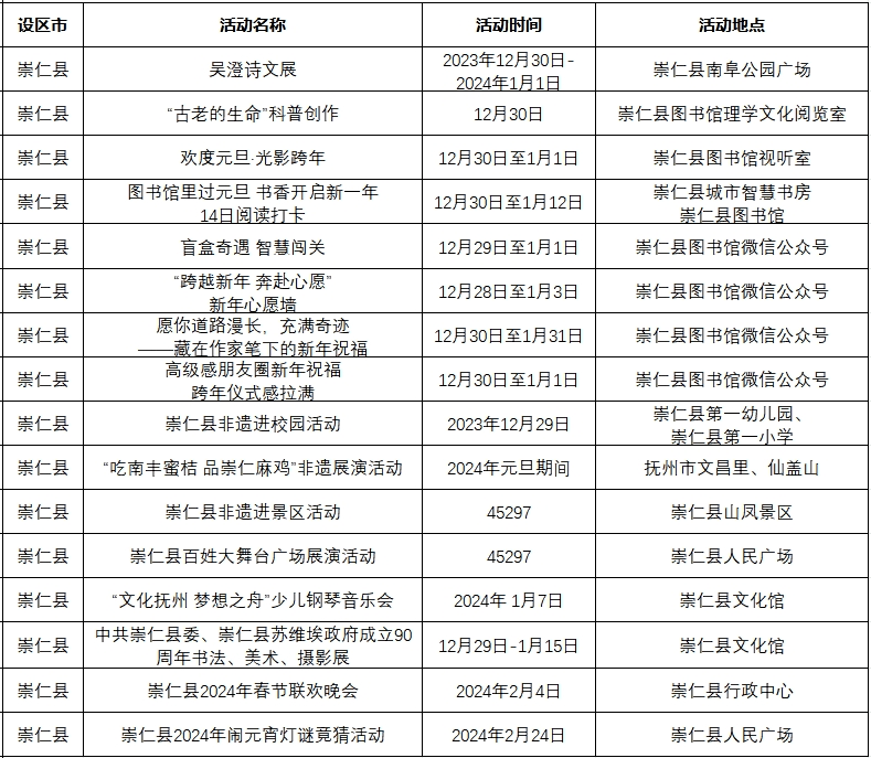 year -临川区01仙盖山景区旅游活动08仙盖山景区07文昌里06抚州市