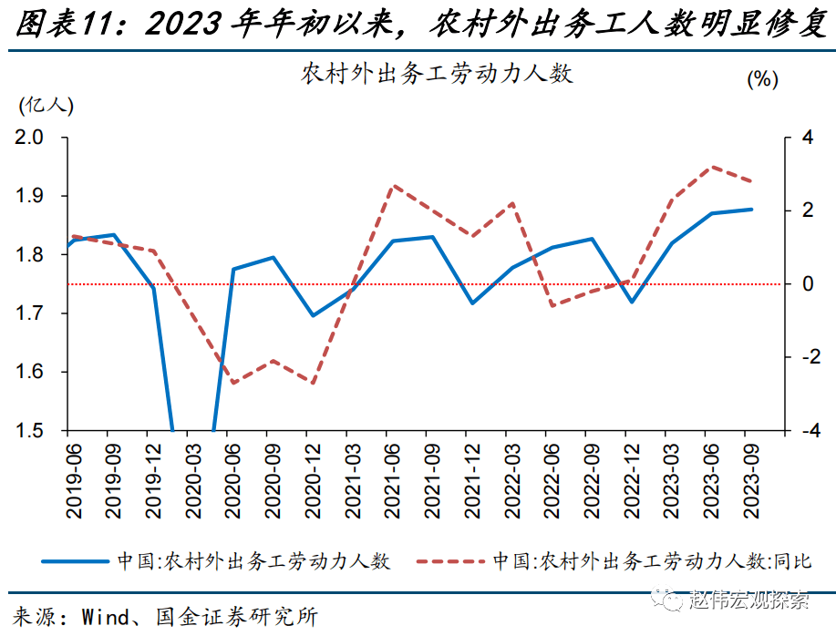 趙偉:穩就業,現狀與挑戰_城鎮_調查_畢業生