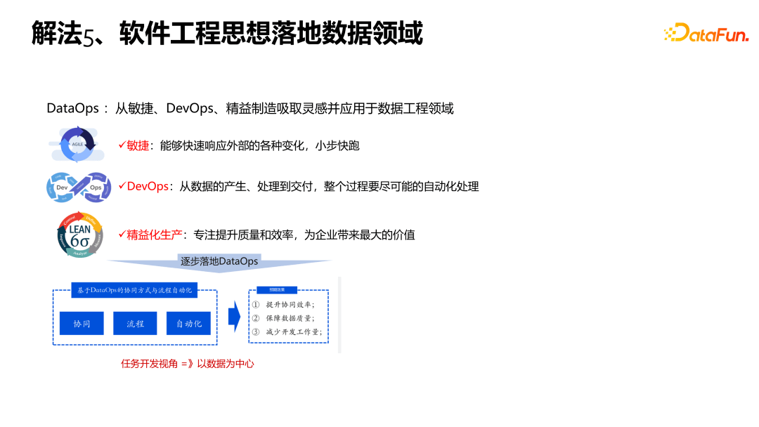 騰訊歐拉平臺產品經理:如何做一款好的數據平臺?_問題_資產_技術