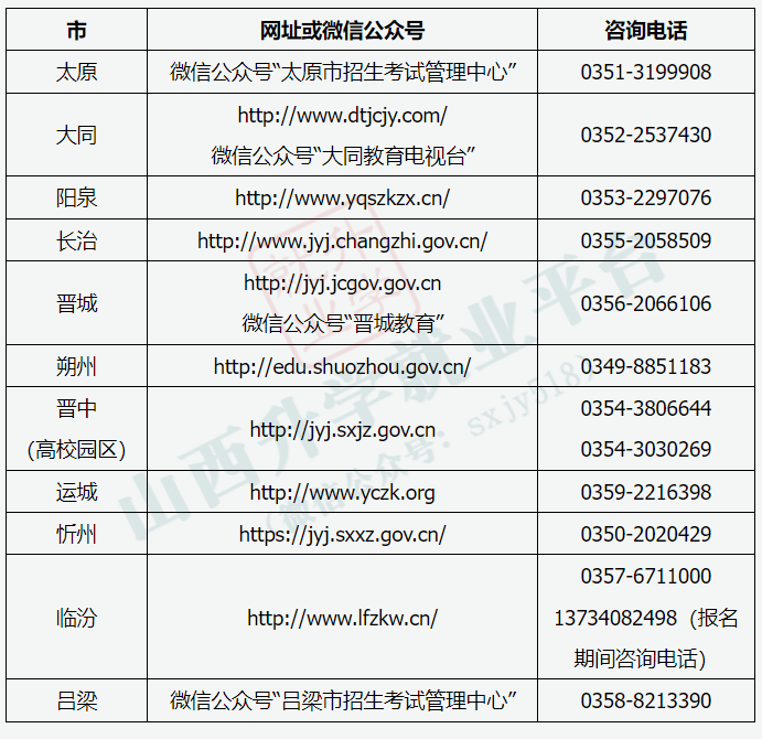 山西省中小學教師資格考試報名_考生_審核_信息