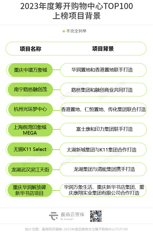 於手握龐大品牌資源池,優質產品線的標杆商業運營企業,輕資產打法