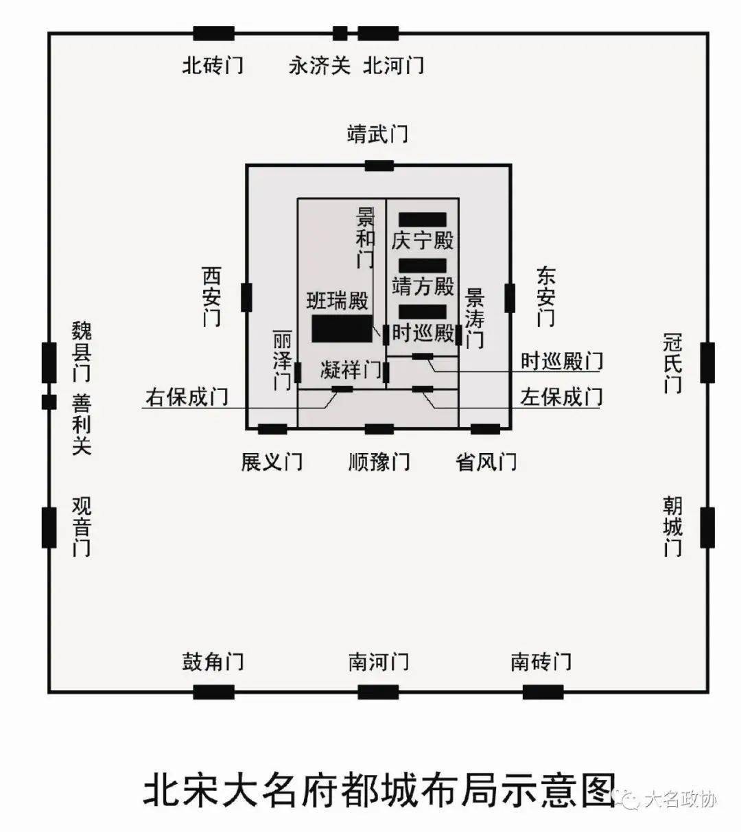 大名府故城入選河北省第一批省級考古遺址公園_雙臺_外城_申報