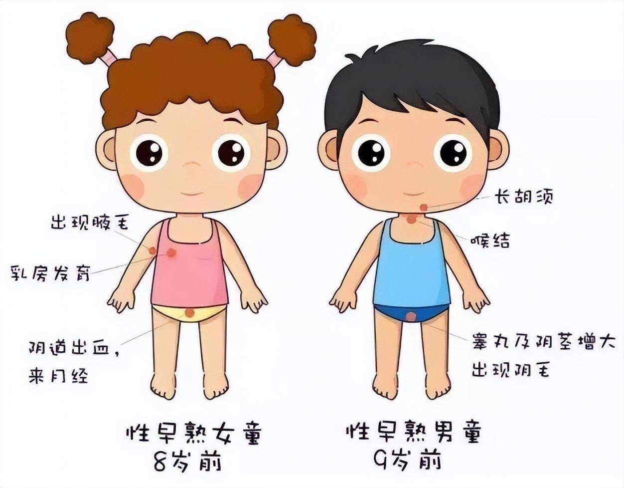 这些因素或引起"性早熟"!