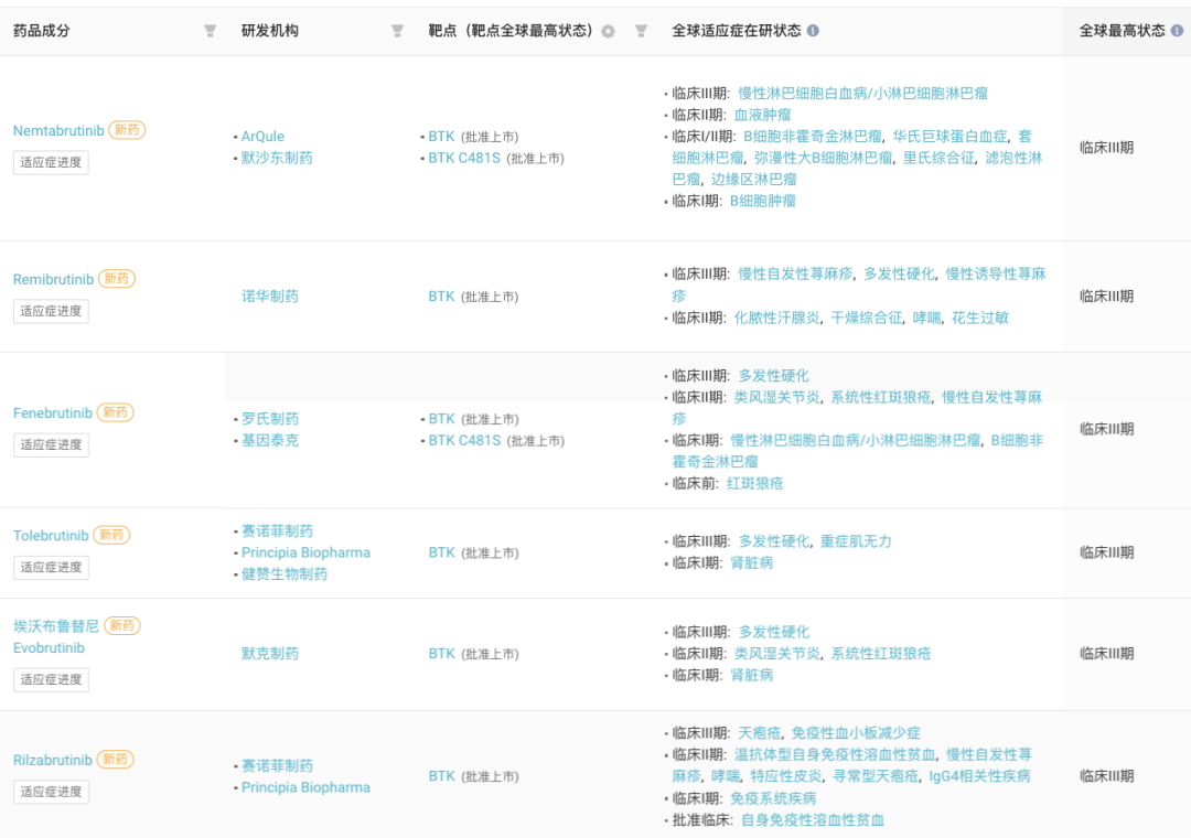 2024 年有望獲批上市的 20 款重磅新藥_治療_insight