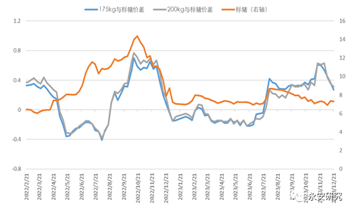 永安研究丨生豬:重心上移似共識 重點關注預期差_產能_養殖_價格