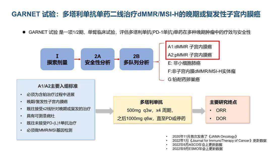 2023年子宮內膜癌免疫治療進展與展望_試驗_研究_塔利