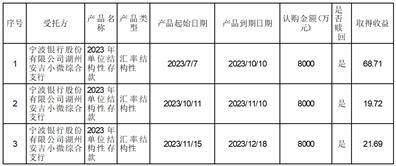 浙江英特科技股份有限公司 關於使用部分閒置募集資金