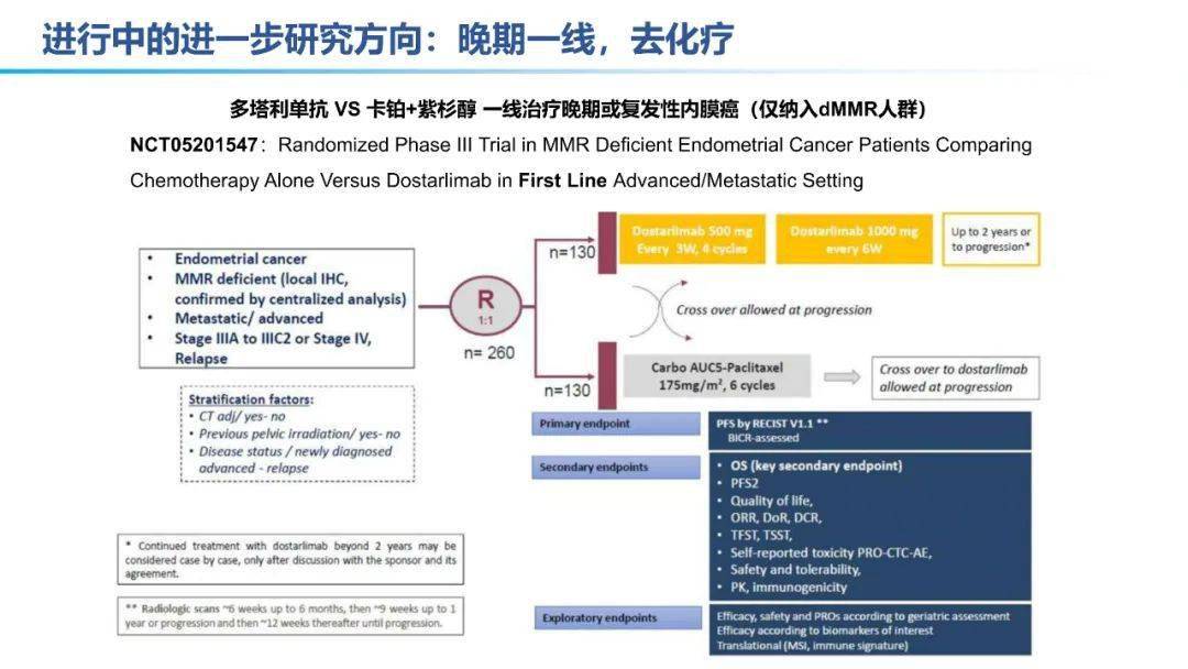 2023年子宮內膜癌免疫治療進展與展望_試驗_研究_塔利