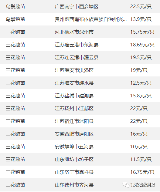 30】 今日各地肉豬,豬苗,牛羊雞鴨鵝,蛋,禽苗和豆粕玉米原料等參考