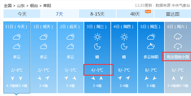烟台最新天气:下周有雪,最低-9℃_预报_南风_双手
