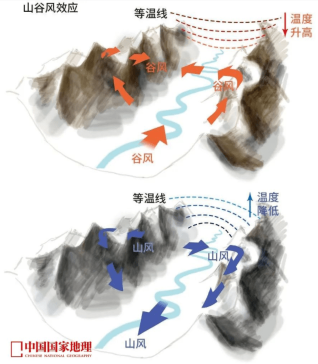 陸風05龍捲風颶風結構圖颱風結構圖氣旋,反氣旋冷暖鋒示意圖天氣系統