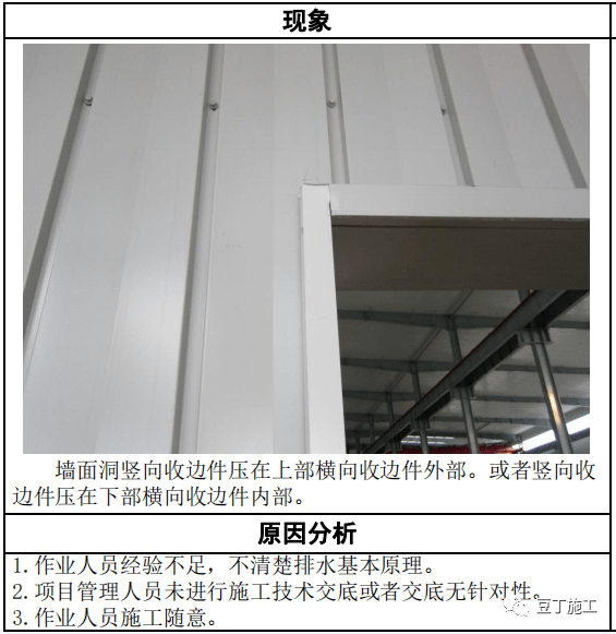 钢结构工程质量常见问题有哪些?管控措施收好!