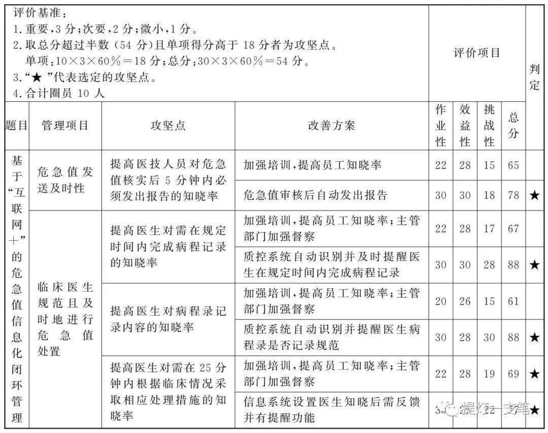 這個品管圈優秀案例告訴你!_患者_檢驗_互聯網