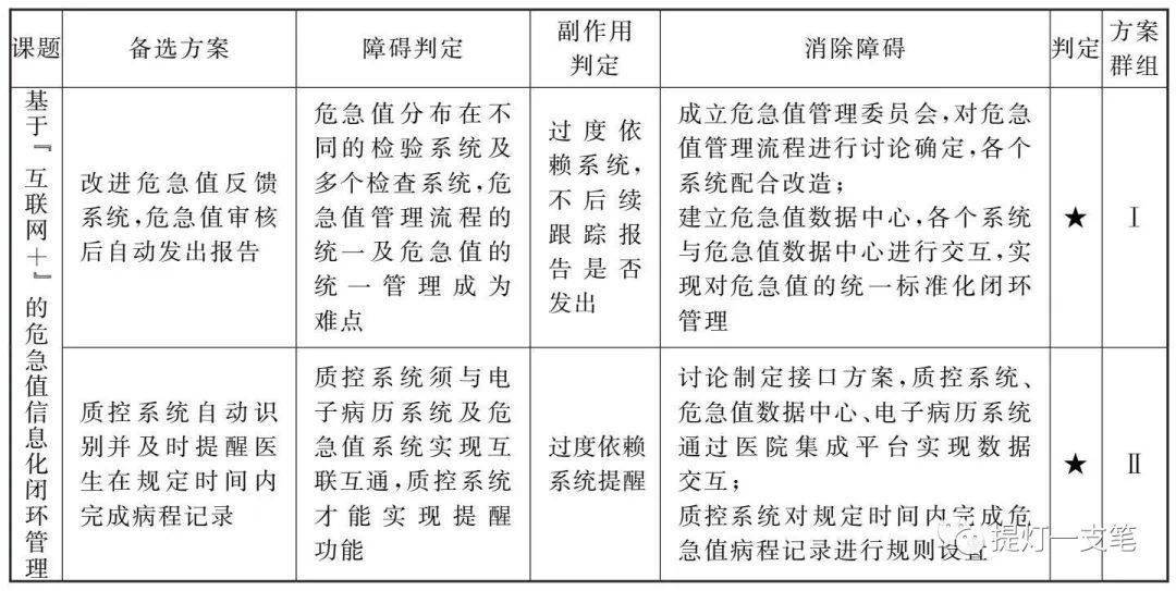 這個品管圈優秀案例告訴你!_患者_檢驗_互聯網