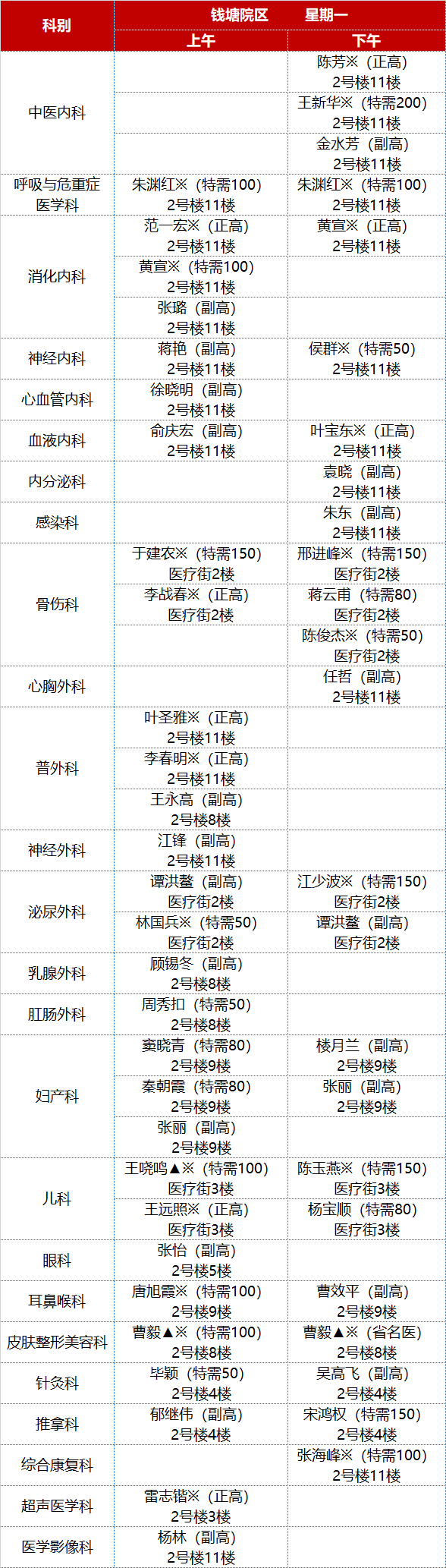 周一 2024年1月省中专家门诊一览表