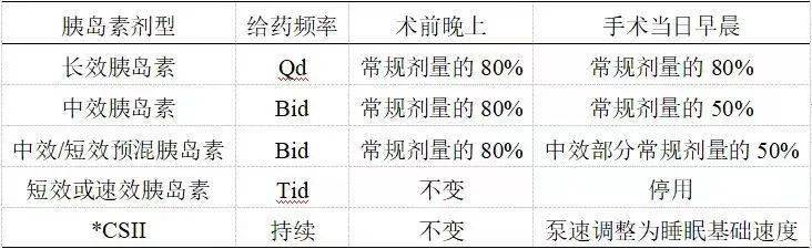 術後發生糖尿病酮症酸中毒(dka)麻醉思考_胰島素_血糖_控制