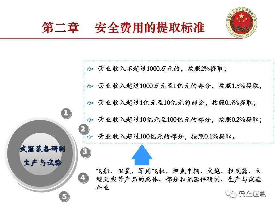 按規定繳存安全風險抵押金,或參加包括僱主責任險和公眾責任險在內的