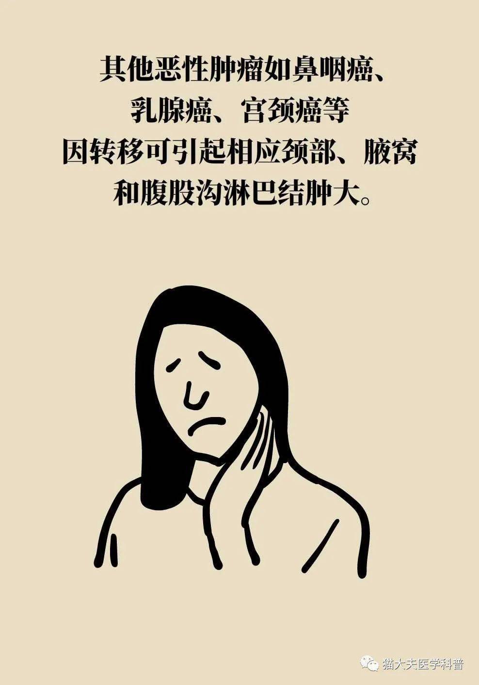 脖子淋巴长了个包,摸着也不疼,会不会是癌?_医学_科普_来源