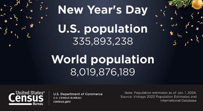 美国人口有多少_80亿!一张图看2022年世界人口最新排名TOP10